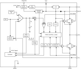 SIMPLE SWITCHER, 36V 1A Synchronous Step-Down Converter