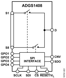 SPI Interface, 4 Ω R, ±15 V/+12 V/±5 V, 1.8 V Logic Control, 8:1 Muxes