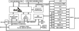 Low Power Blackfin Processor with Advanced Peripherals