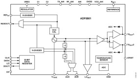 24 GHz VCO and PGA with 2-Channel PA Output