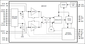 3V, 18-Bit, Low-Power, Multichannel, Oversampling (Sigma-Delta) ADC