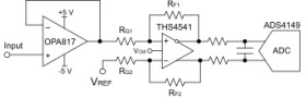 800-MHz, high-precision unity-gain-stable FET-input operational amplifier