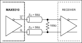 1:5 Clock Driver with Selectable LVPECL Inputs and LVDS Outputs