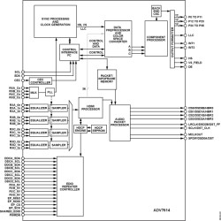 12-bit Deep Color Quad HDMI Receiver