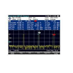 Pulse Measurements with Power SensorRequ
