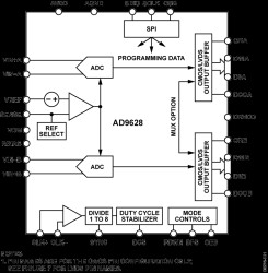 12-Bit, 125/105 MSPS, 1.8 V Dual Analog-to-Digital Converter