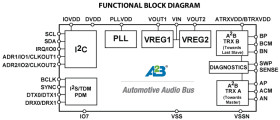 Enhanced Automotive Audio Bus(AB) Transceiver supporting Slave operation