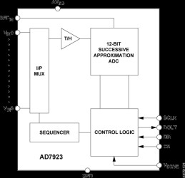 4-Channel 200 SPS, 12-Bit A/D Converter with Sequencer in 16-Lead TSSOP
