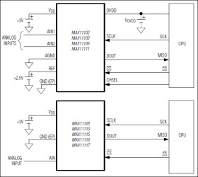 2Msps/3Msps, Low-Power, Serial 12-/10-/8-Bit ADCs