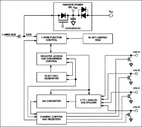 1-Wire Quad A/D Converter
