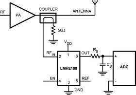 50 MHz to 4 GHz 40 dB Logarithmic Power Detector for CDMA and WCDMA