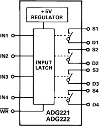 LCMOS ±15 V Quad SPST Switch