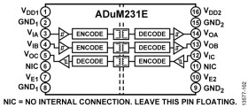 Robust 5kV RMS Triple Channel Digital Isolators, Output Enable (2/1 Channel Directionality)