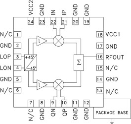 SiGe Direct Modulator, 100 - 4000 MHz
