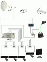 ATK-SAT-DVBT-ABS Zestaw do odbioru TV SAT i TV DVB-T Odbiór platformy cyfrowej w całym domu za pomocą jednej karty abonenckiej -