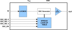 Automotive clock buffer/clock multiplier with optional SSC | PW | 8 | -40 to 105