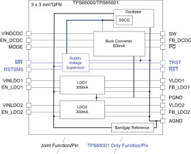 2.25MHz Step-Down Converter with Dual LDOs & SVS Power Management IC (PMIC)