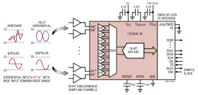 Octal, 18-Bit, 200ksps Differential SoftSpan ADC with Wide Input Common Mode Range