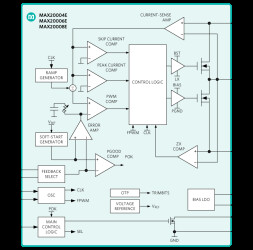 Automotive, 36V, 4A/6A/8A Integrated Step-Down Converters with Integrated Compensation