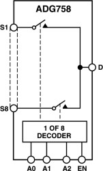 CMOS Low Voltage, 3 Ω 8-Channel Multiplexer