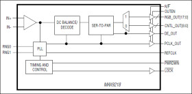 27-Bit, 7MHz-to-35MHz DC-Balanced LVDS Deserializer