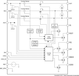 Automotive USB Type-C™ DFP controller and power switch