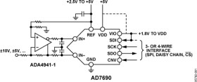 18-Bit, 1.5 LSB INL, 400 SPS PSAR Differential ADC in MSOP/QFN