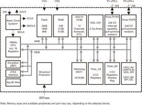 16 MHz MCU with 8KB Flash, 512B SRAM, UART/SPI/I2C, timer