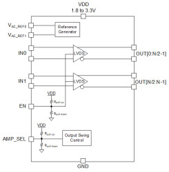 Dual bank 6-channel output 1.8-V, 2.5-V, and 3.3-V LVDS buffer