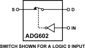 2 Ω, CMOS, ±5 V/+5 V SPST Switch
