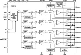 Complete Quad, 16-Bit, High Accuracy, Serial Input, ±5 V DAC
