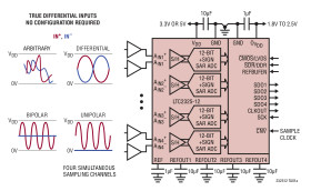 Quad, 12-Bit + Sign, 5Msps/Ch Simultaneous Sampling ADC
