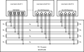 125-MHz quad M-LVDS transceiver