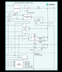 Quad, Ultra-Low-Power, 200Mbps ATE Drivers/Comparators