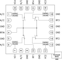 GaAs MMIC SP4T Reflective Switch, 23 - 30 GHz
