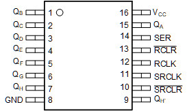 Eight-bit shift registers with output registers