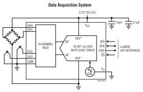 16-Bit 2-/4-Channel ΔΣ ADC with Easy Drive Input Current Cancellation