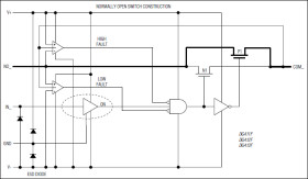 Quad, Rail-to-Rail, Fault-Protected, SPST Analog Switches