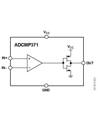 General Purpose Comparator w/a Push - Pull Output Stage