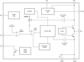 SIMPLE SWITCHER® 3.8-V to 36-V, 4-A step-down converter in SOIC-8 package