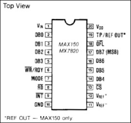 CMOS, 1.3µs, 8-Bit ADC with Voltage Reference and Track/Hold