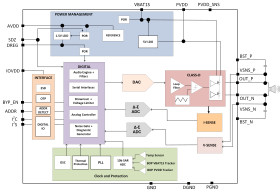 25-W, digital input, 4.5-V to 24-V 6-A peak smart amp with I/V sense for speaker protection