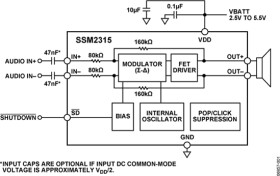 Filterless, High Efficiency, Mono 3 W Class-D Audio Amplifier