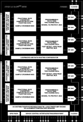 Apollo MxFE Quad, 16-Bit, 28GSPS RF DAC and Quad, 12-Bit, 20 GSPS RF ADC