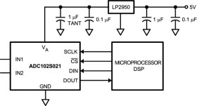2 Channel, 50 ksps to 200 ksps, 10-Bit A/D Converter