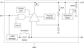 Automotive 250-mA, low-IQ, low-dropout voltage regulator with enable