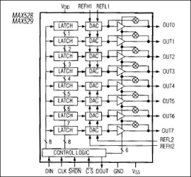 Octal, Serial, 8-Bit DAC with Output Buffers