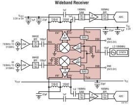 Dual 600MHz to 1.7GHz High Dynamic Range Downconverting Mixer