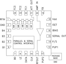 BiCMOS 5-Bit Digital Variable Gain Amp. SMT, 50 - 800 MHz
