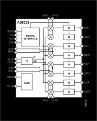 DC to 50 MH, Quad I/Q Demodulator and Phase Shifter